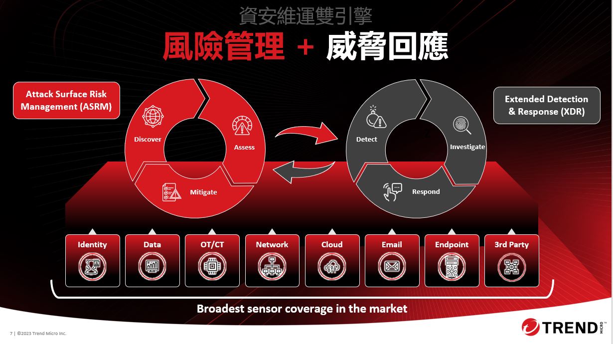 網路安全解決方案(CyberSecurity)